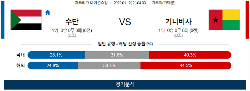 1월12일 수단 기니비사우