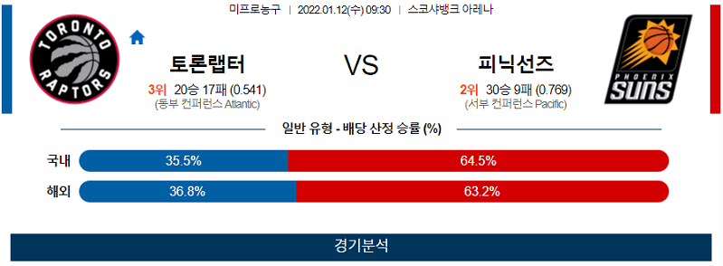 1월12일 토론토랩터스 피닉스선즈