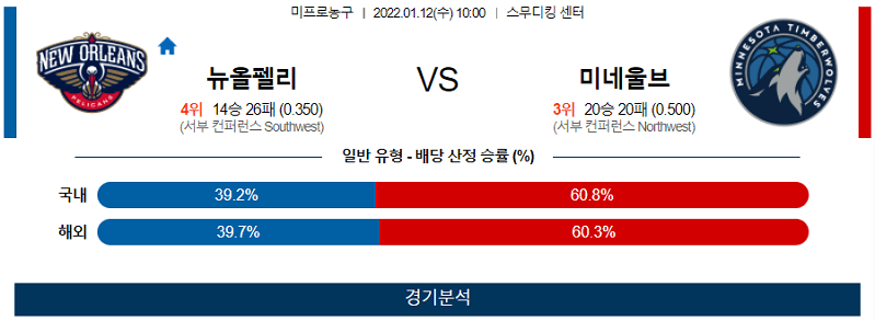 1월12일 뉴올리언즈펠리컨즈 미네소타팀버울브즈