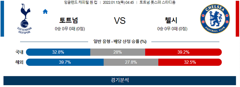 1월13일 토트넘 첼시