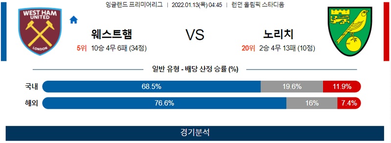 1월13일 웨스트햄 노리치시티