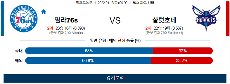 1월13일 필라델피아세븐티식서스 샬럿호네츠