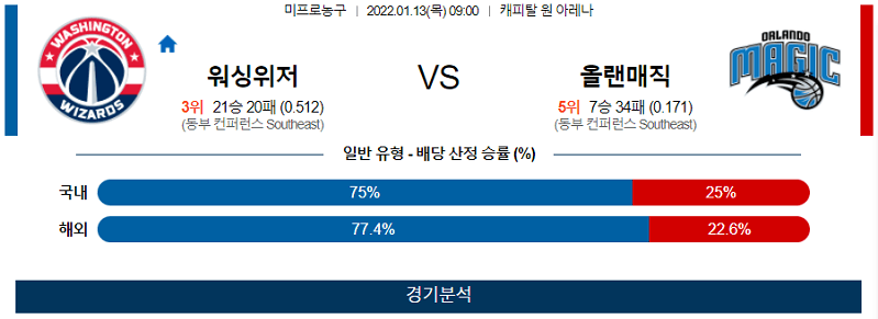 1월13일 워싱턴위저즈 올랜도매직