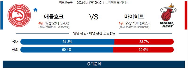 1월13일 애틀랜타호크스 마이애미히트