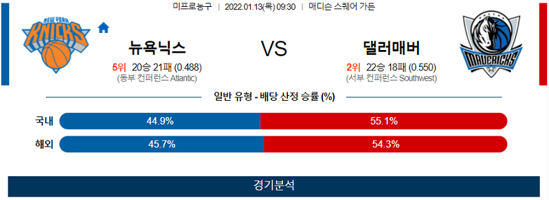 1월13일 뉴욕닉스 댈러스매버릭스