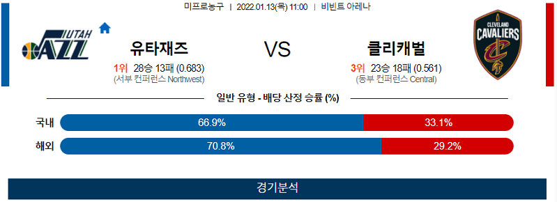 1월13일 유타재즈 클리블랜드캐벌리어스