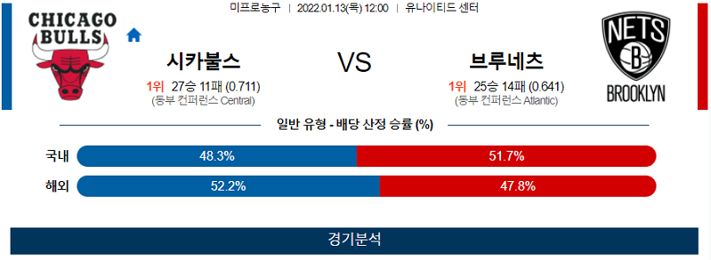 1월13일 시카고불스 브루클린네츠