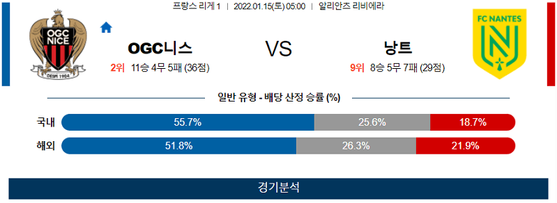 1월15일 OGC니스 FC낭트
