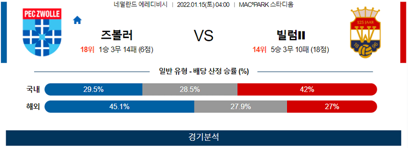 1월15일 즈볼레 빌렘