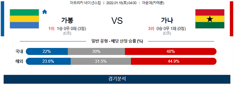 1월15일 가봉 가나