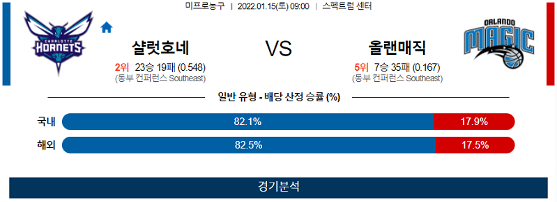 1월15일 샬럿호네츠 올랜도매직