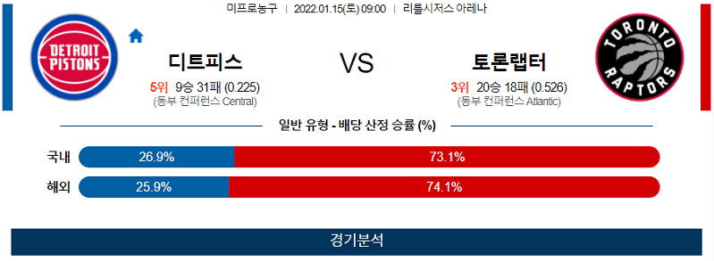 1월15일 디트로이트피스톤즈 토론토랩터스