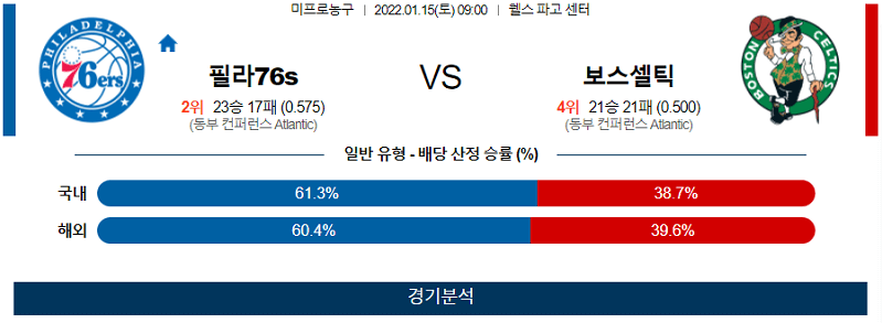 1월15일 필라델피아세븐티식서스 보스턴셀틱스