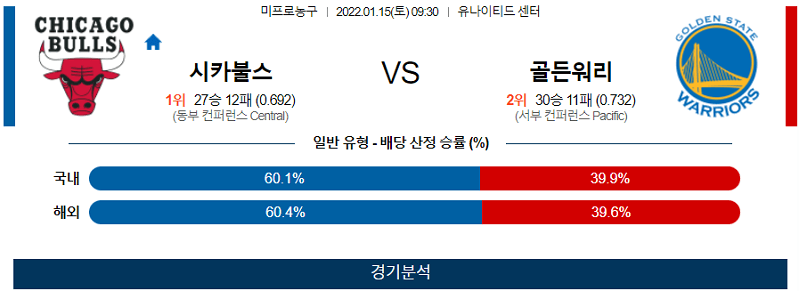 1월15일 시카고불스 골든스테이트워리어스