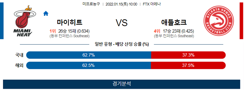 1월15일 마이애미히트 애틀랜타호크스