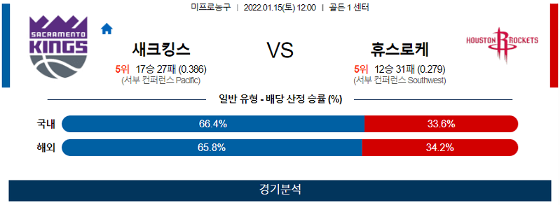 1월15일 새크라멘토킹스 휴스턴로케츠