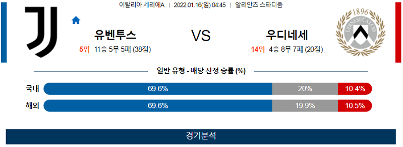 1월16일 유벤투스 우디네세칼초