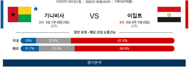 1월16일 기니비사우 이집트