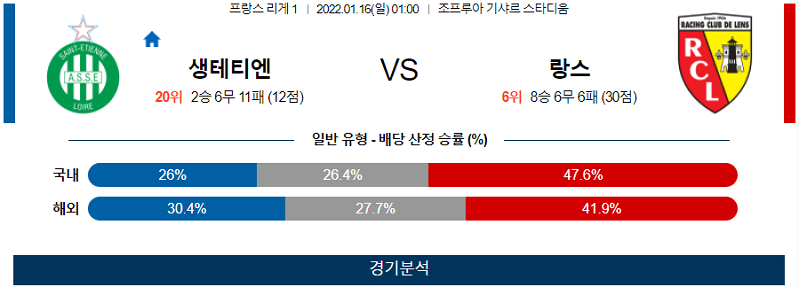 1월16일 생테티엔 랑스