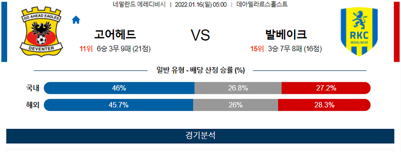 1월16일 고어헤드 발바이크