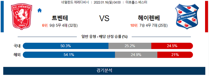 1월16일 트벤테 헤렌벤