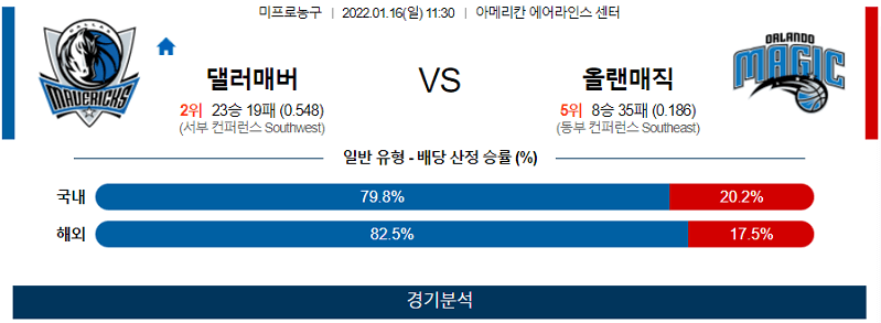 1월16일 댈러스매버릭스 올랜도매직