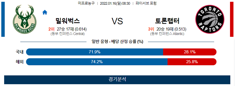 1월16일 밀워키벅스 토론토랩터스