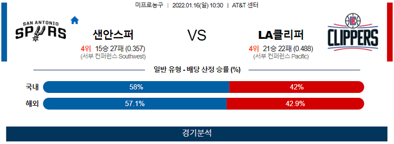 10월22일 골든스테이트워리어스 LA클리퍼스