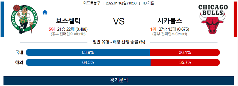 1월16일 보스턴셀틱스 시카고불스