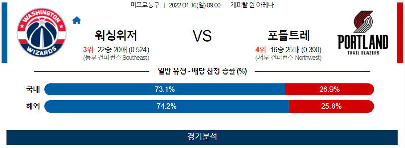 1월16일 워싱턴위저즈 포틀랜드트레일블레이저스