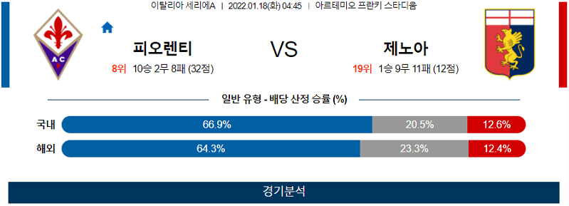 1월17일 피오렌티나 제노아