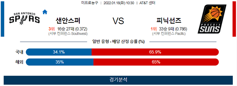 1월17일 샌안토니오스퍼스 피닉스선즈