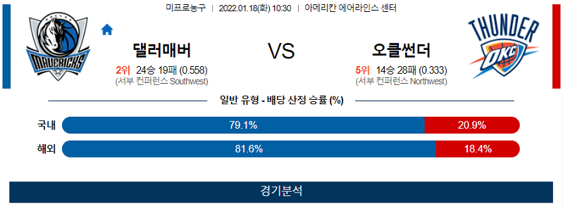 1월17일 댈러스매버릭스 오클라호마시티썬더