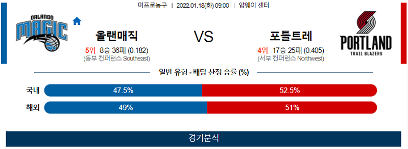 1월17일 올랜도매직 포틀랜드트레일블레이저스