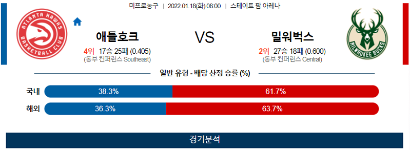 1월17일 애틀랜타호크스 밀워키벅스