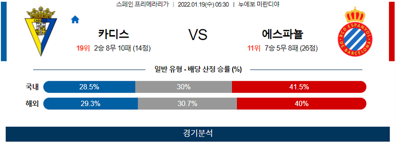 1월19일 카디스CF RCD에스파뇰