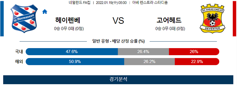 1월19일 헤렌벤 고어헤드