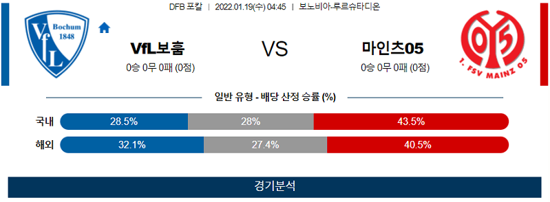 1월19일 보훔 마인츠