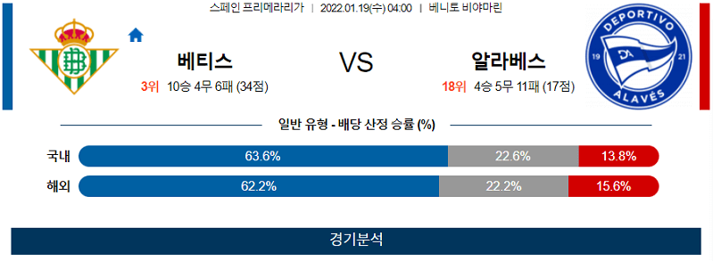 1월19일 레알베티스 데포르티보알라베스