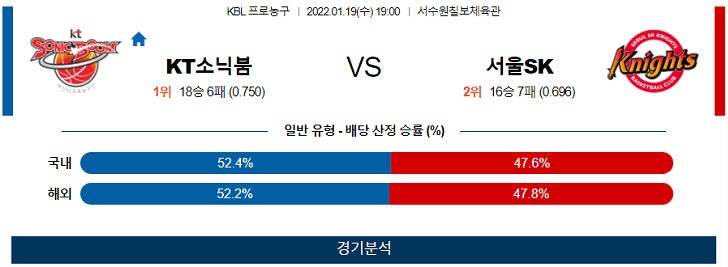 1월19일 KT소닉붐 서울SK