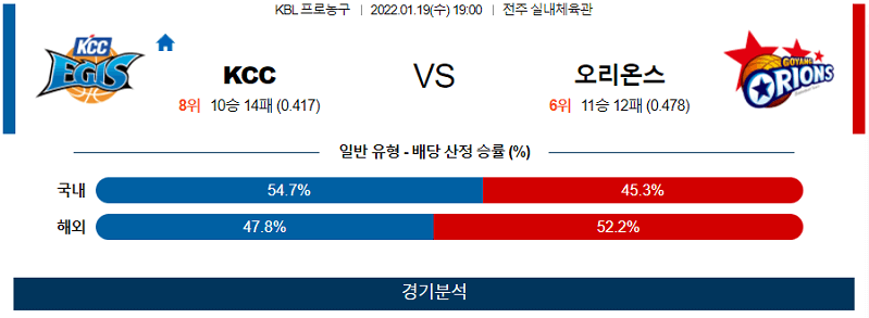 1월19일 KCC 오리온스