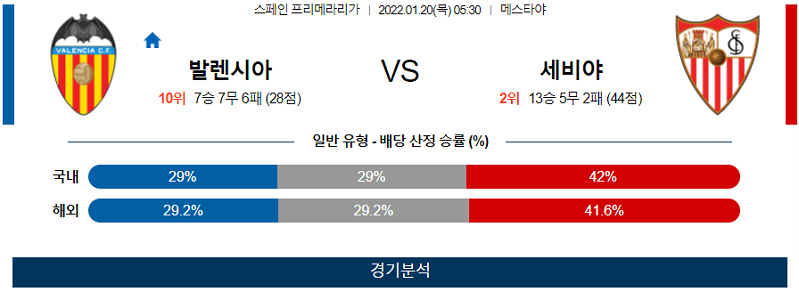 1월20일 발렌시아 세비야