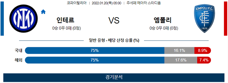 1월20일 인터밀란 FC엠폴리