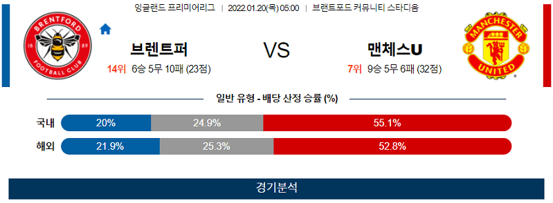 1월20일 브렌트포드 맨체스터유나이티드