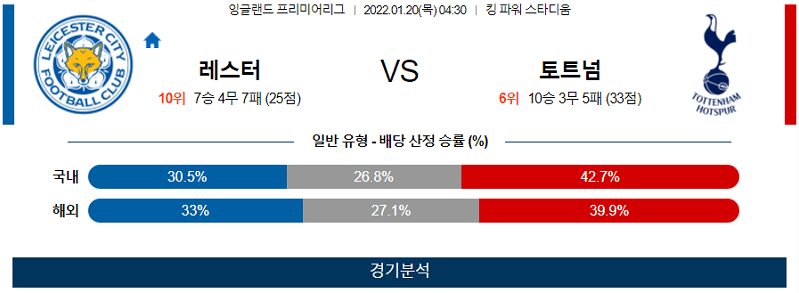 1월20일 레스터 토트넘