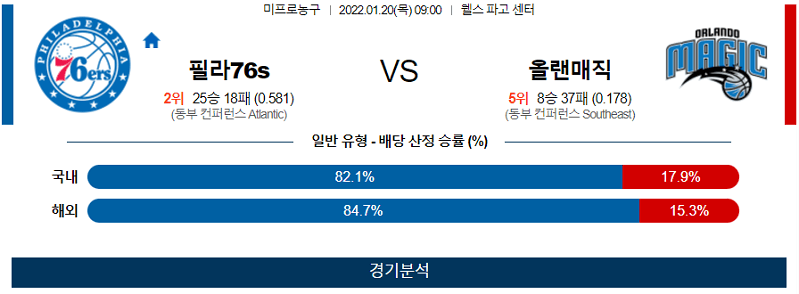 1월20일 필라델피아세븐티식서스 올랜도매직