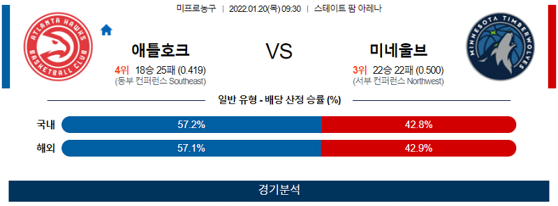 1월20일 애틀랜타호크스 미네소타팀버울브즈