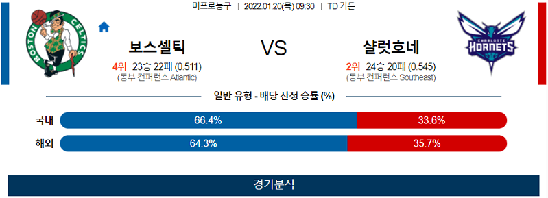 1월20일 보스턴셀틱스 샬럿호네츠