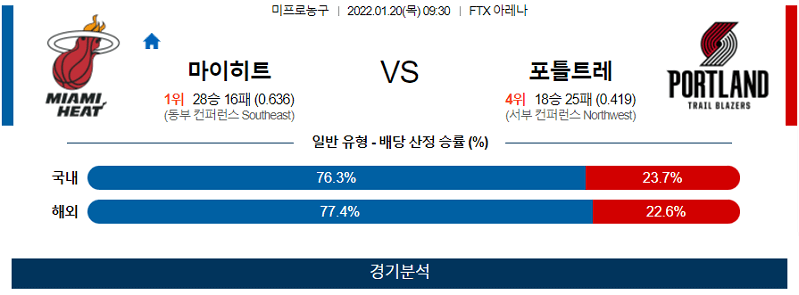 1월20일 마이애미히트 포틀랜드트레일블레이저스