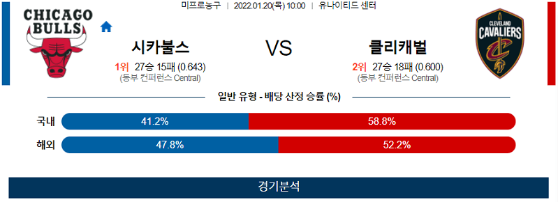 1월20일 시카고불스 클리블랜드캐벌리어스